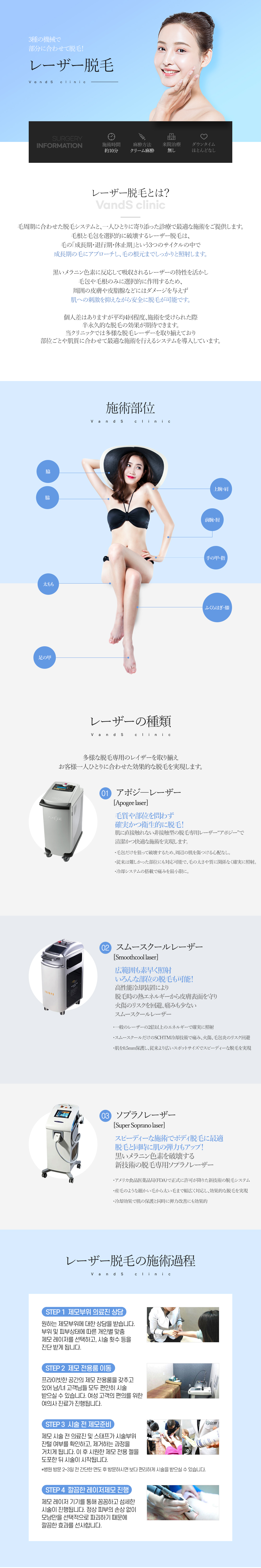 男性 1年無制限 脱毛イベント 施術案内画像1