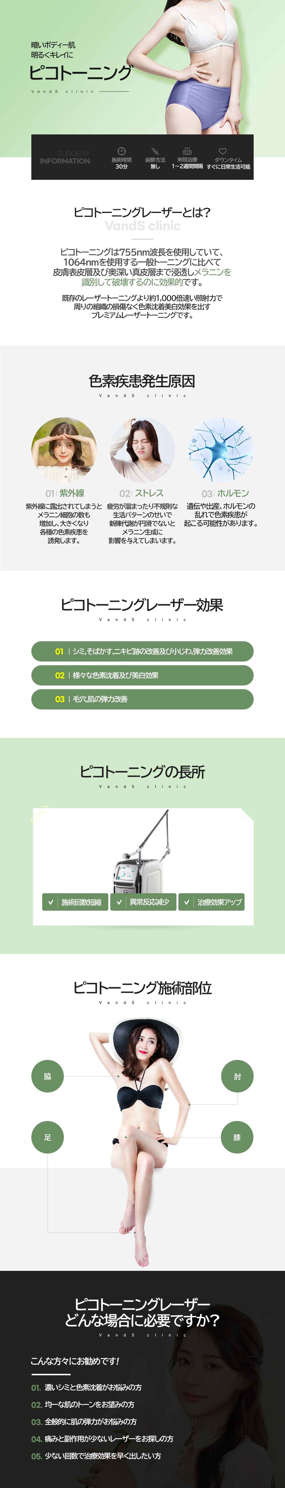 ピコトーニング 施術案内画像1