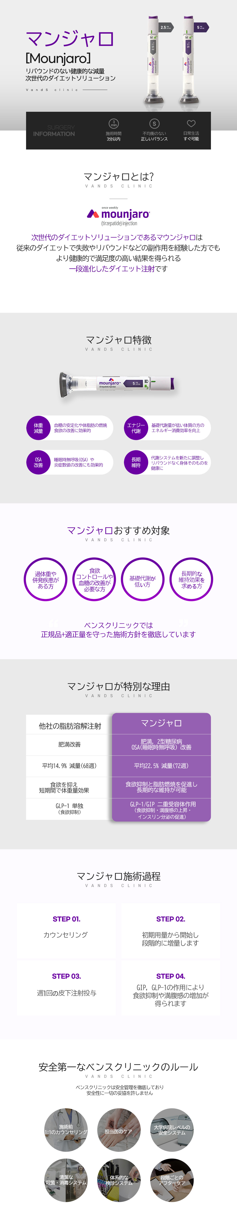 マンジャロ 施術案内画像1